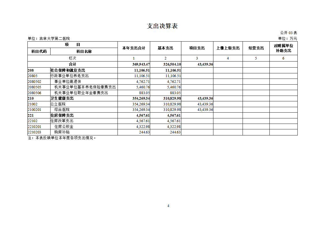 吉林大学第二医院2022年度决算公开-8.23_06.png