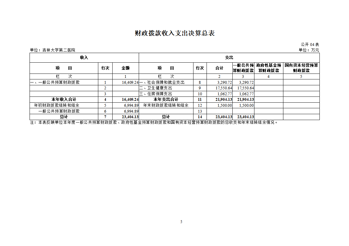 吉林大学第二医院2022年度决算公开-8.23_07.png