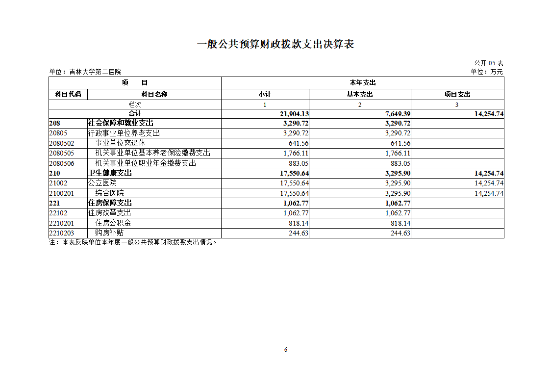 吉林大学第二医院2022年度决算公开-8.23_08.png
