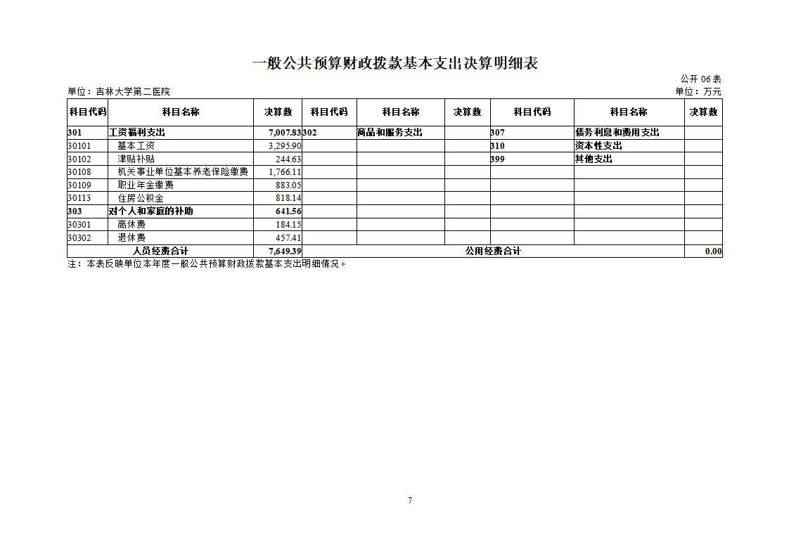 吉林大学第二医院2022年度决算公开-8.23_09.png