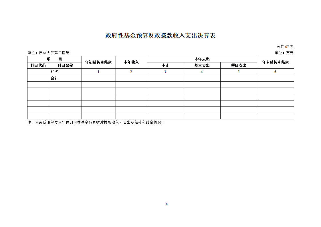 吉林大学第二医院2022年度决算公开-8.23_10.png