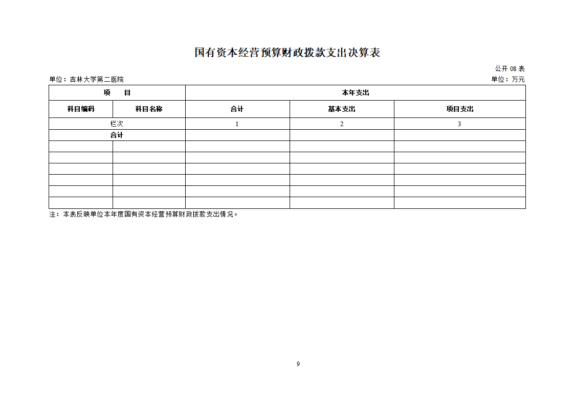 吉林大学第二医院2022年度决算公开-8.23_11.png