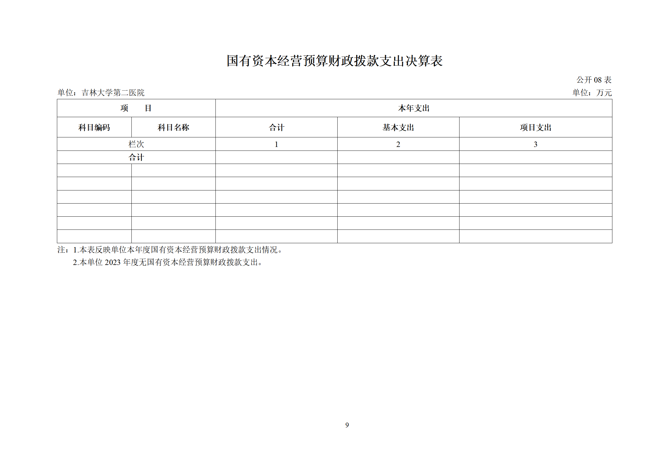吉林大学第二医院2023年度部门决算公开_11.png