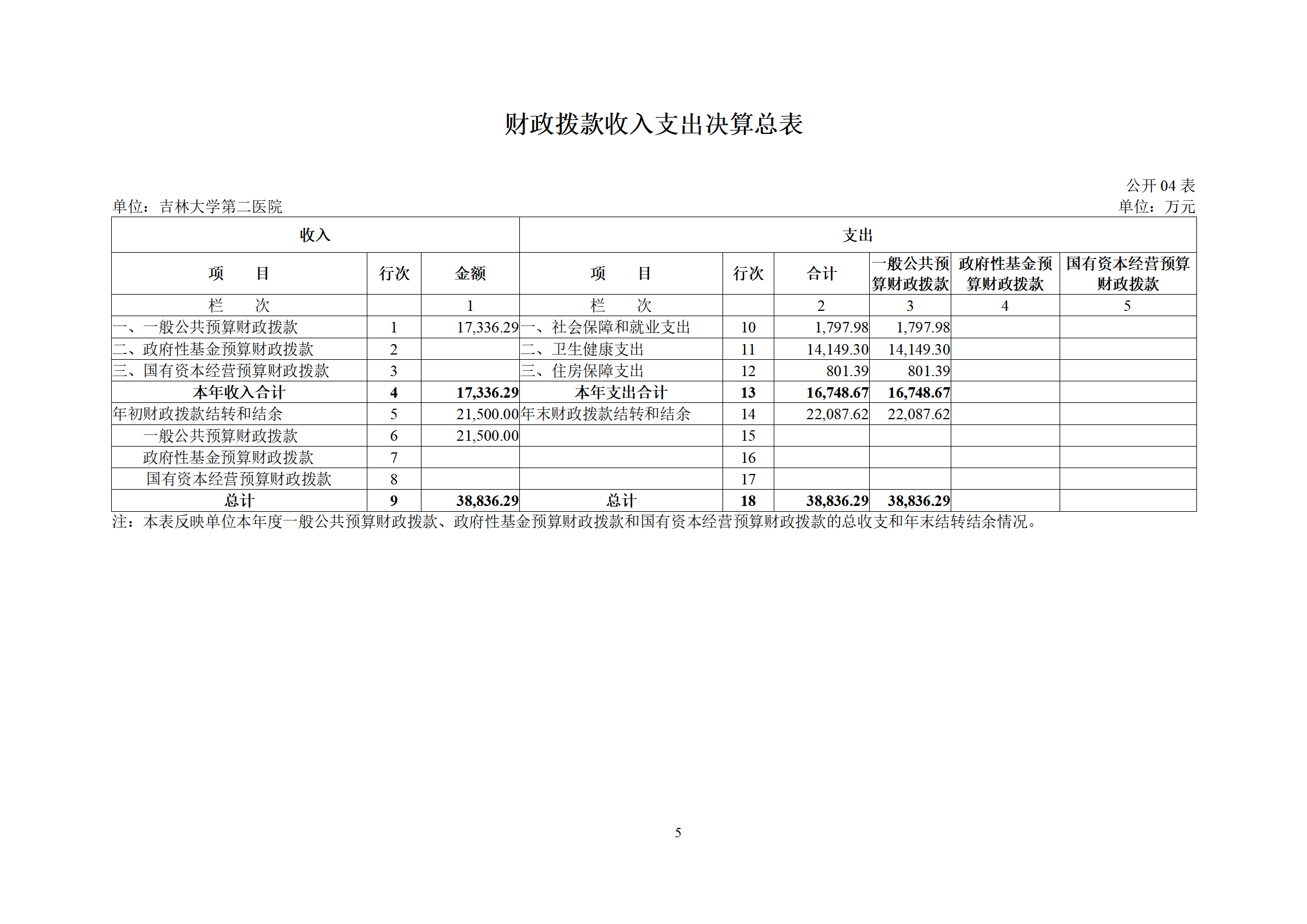 吉林大学第二医院2023年度部门决算公开_07.png