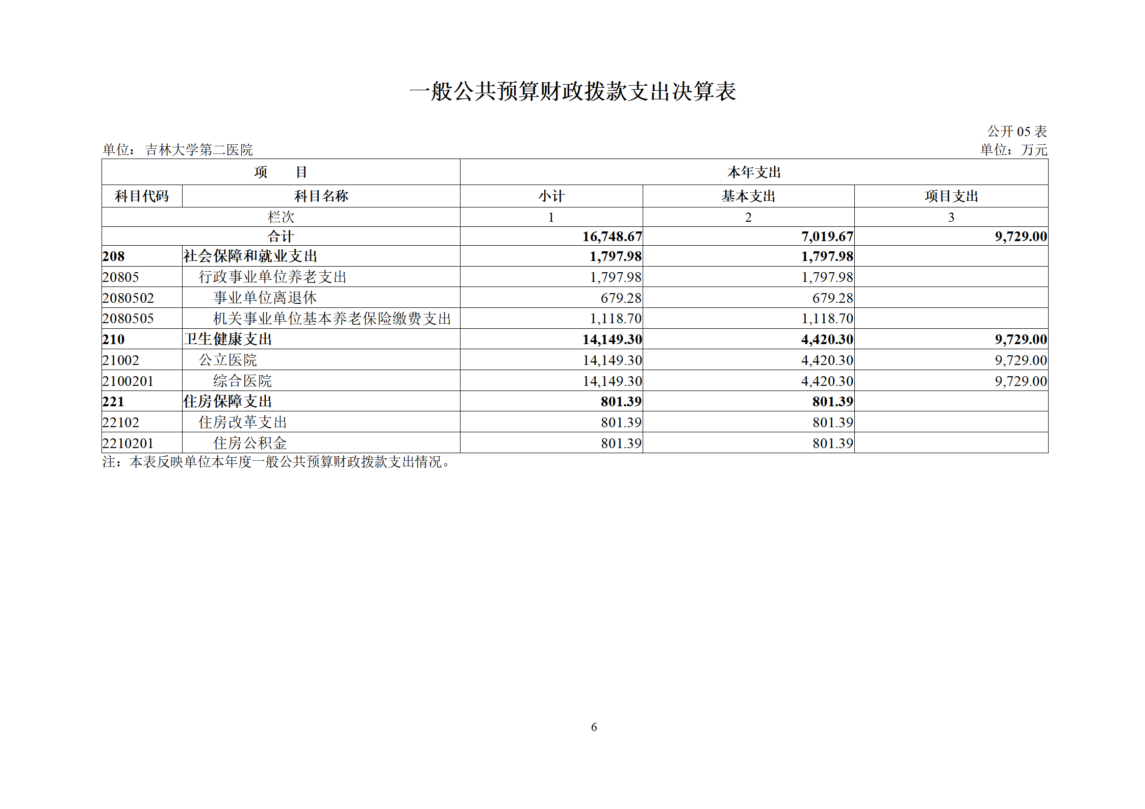 吉林大学第二医院2023年度部门决算公开_08.png