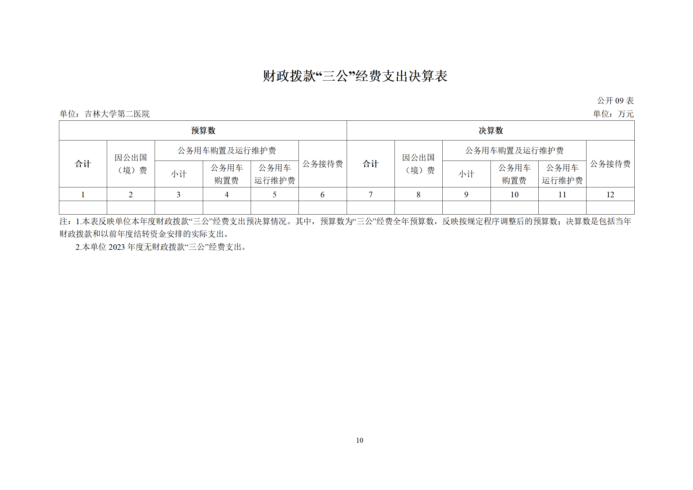 吉林大学第二医院2023年度部门决算公开_12.png