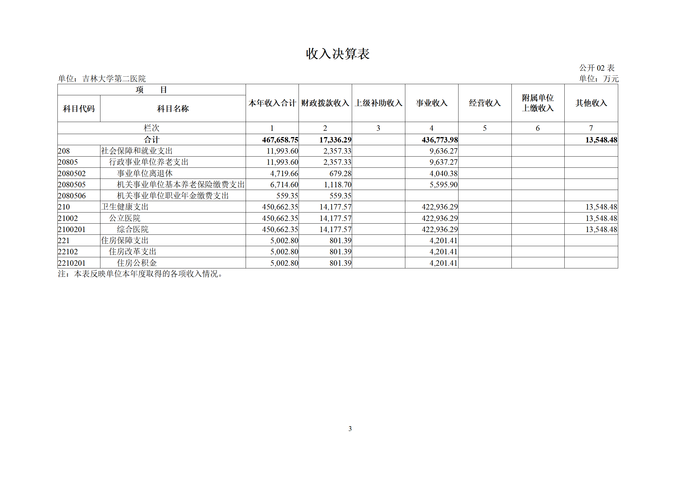 吉林大学第二医院2023年度部门决算公开_05.png