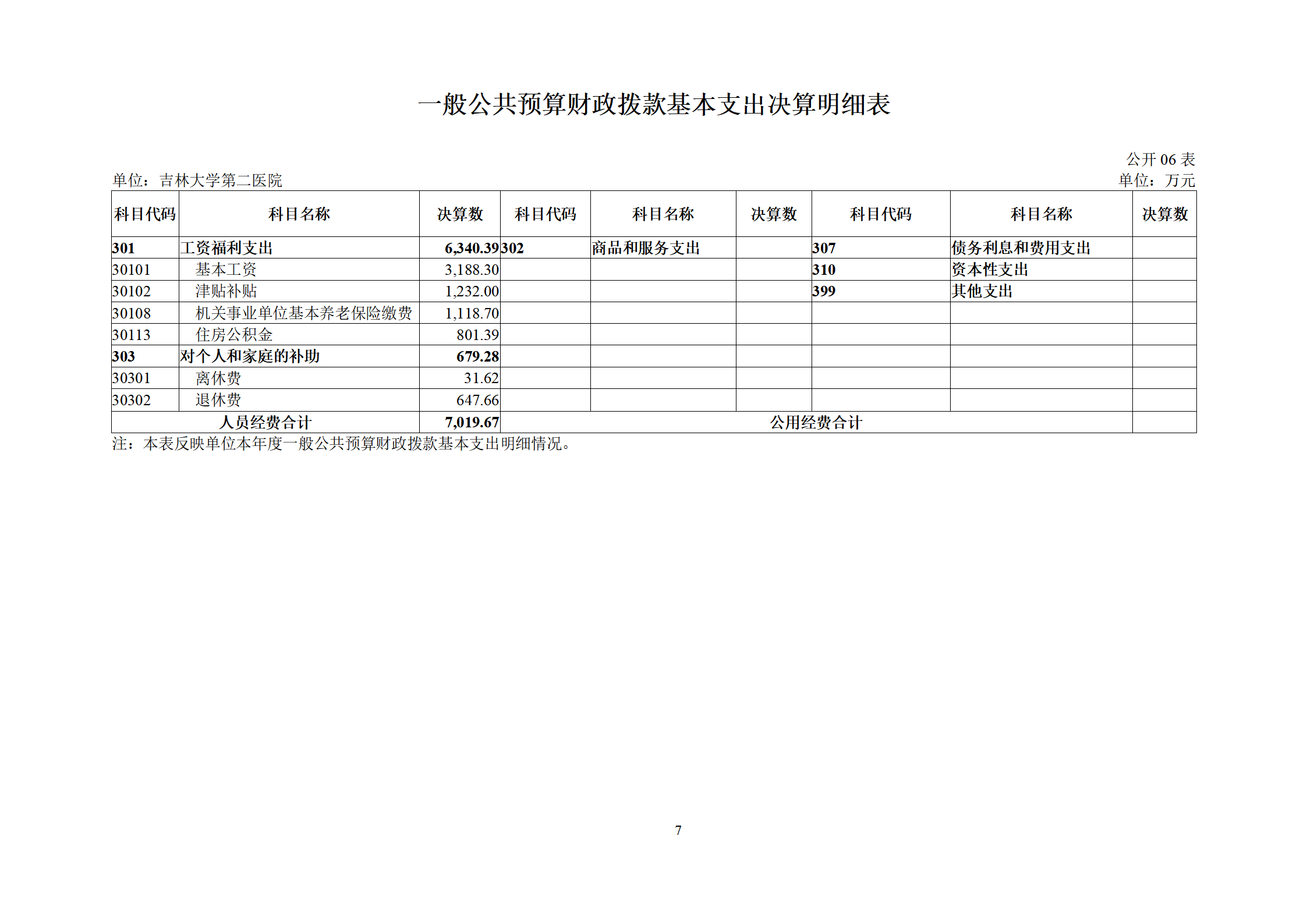 吉林大学第二医院2023年度部门决算公开_09.png