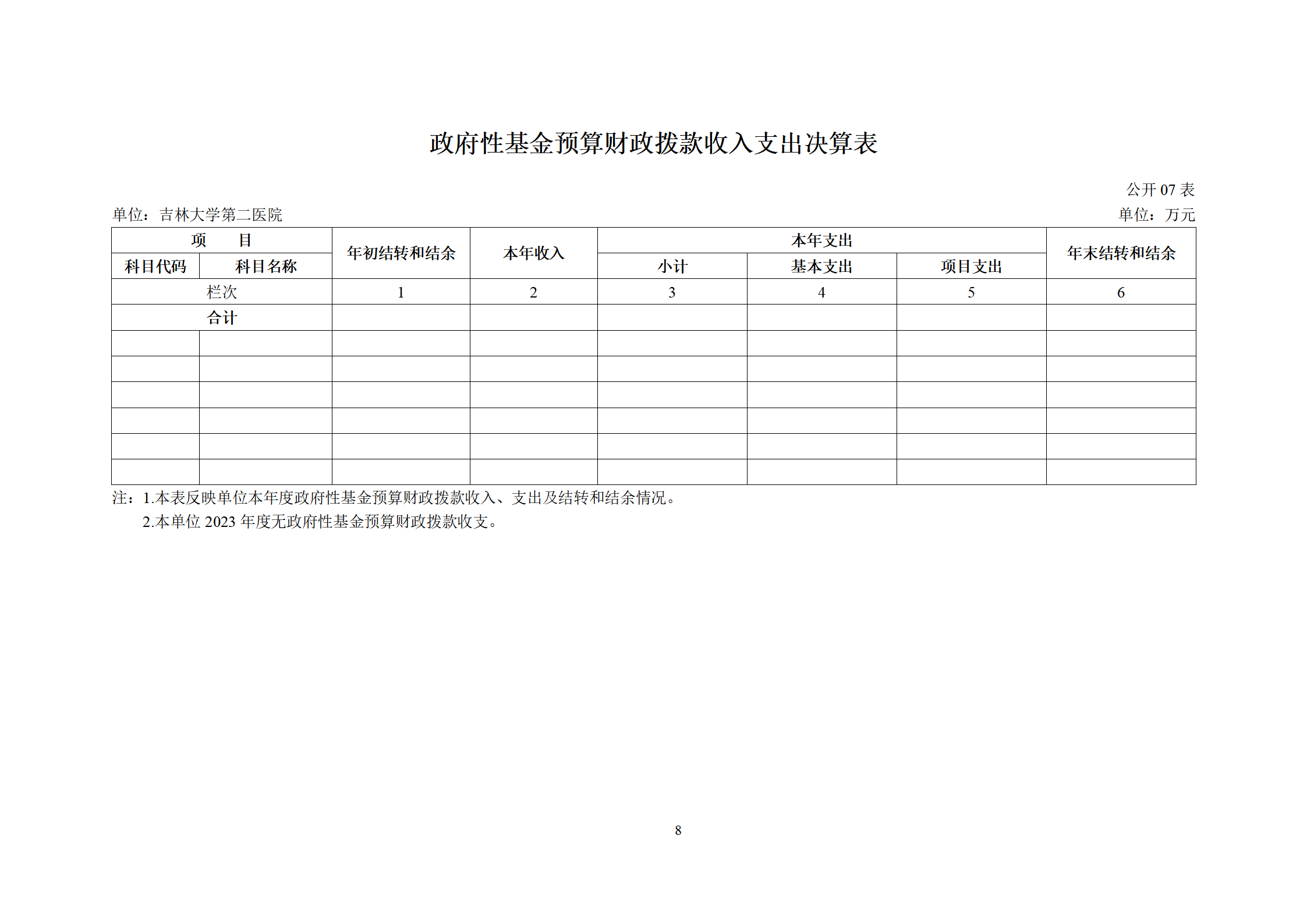 吉林大学第二医院2023年度部门决算公开_10.png