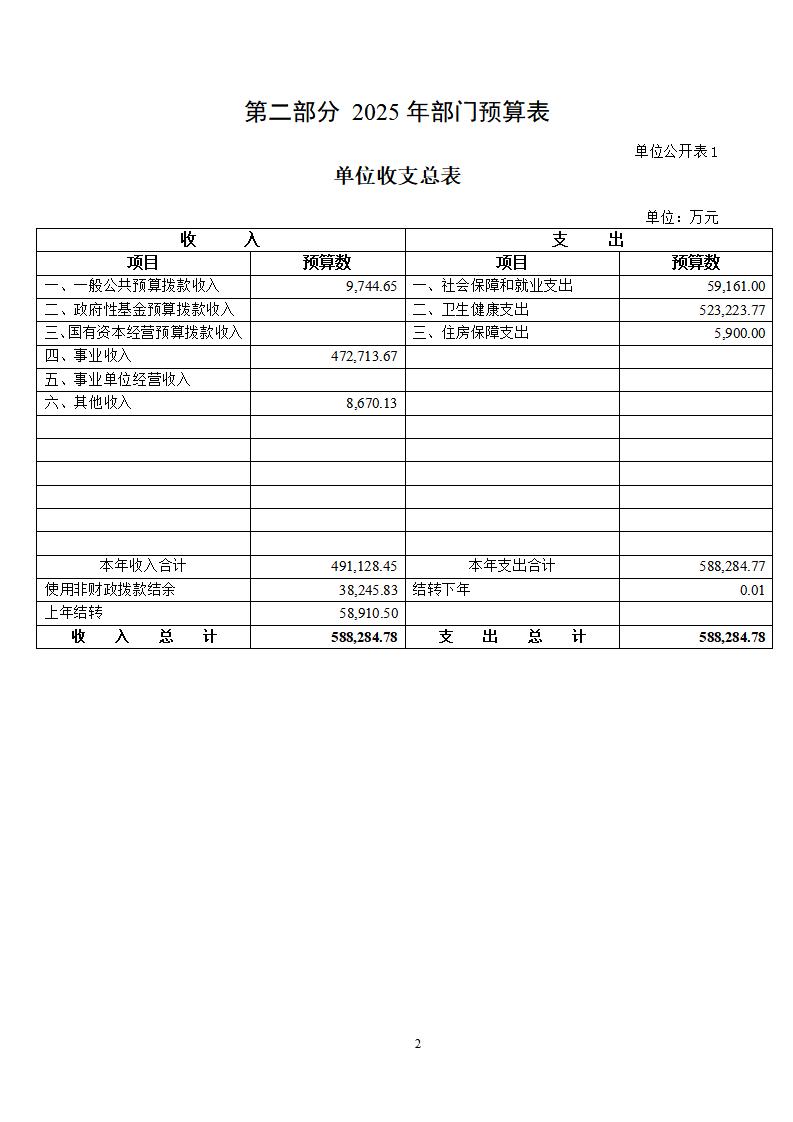 吉林大学第二医院2025年部门预算公开文本_04.jpg