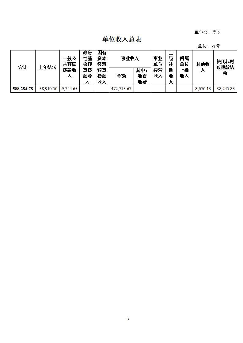 吉林大学第二医院2025年部门预算公开文本_05.jpg