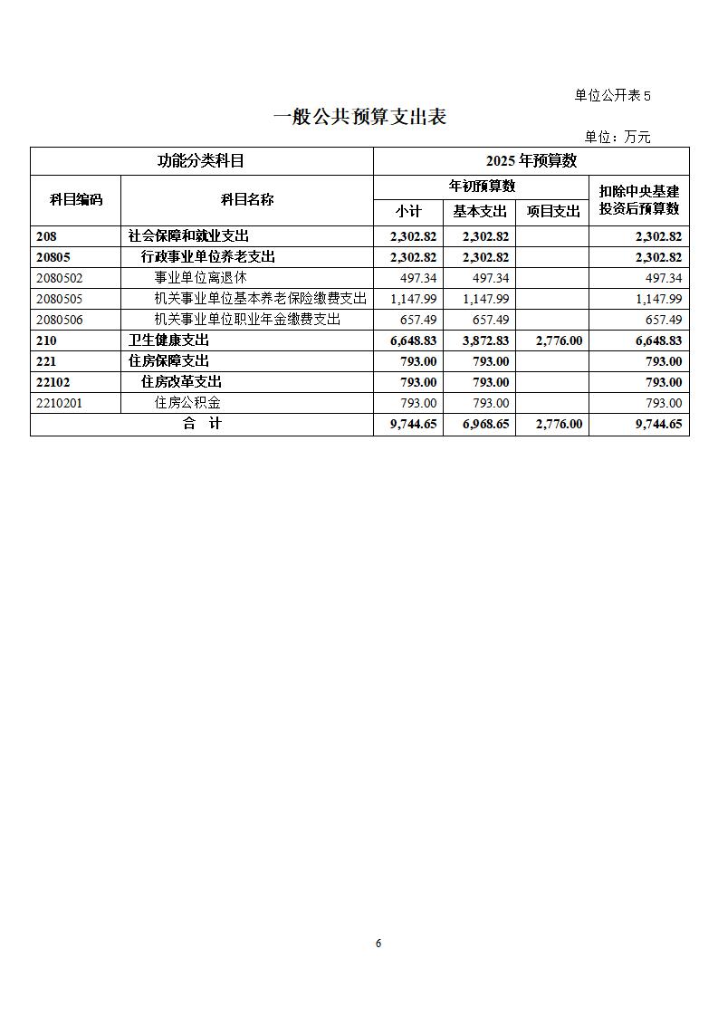 吉林大学第二医院2025年部门预算公开文本_08.jpg
