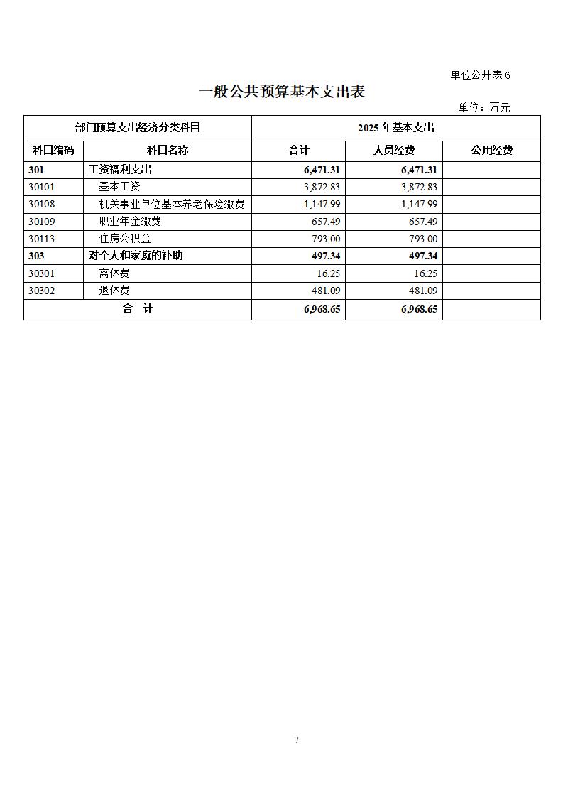 吉林大学第二医院2025年部门预算公开文本_09.jpg
