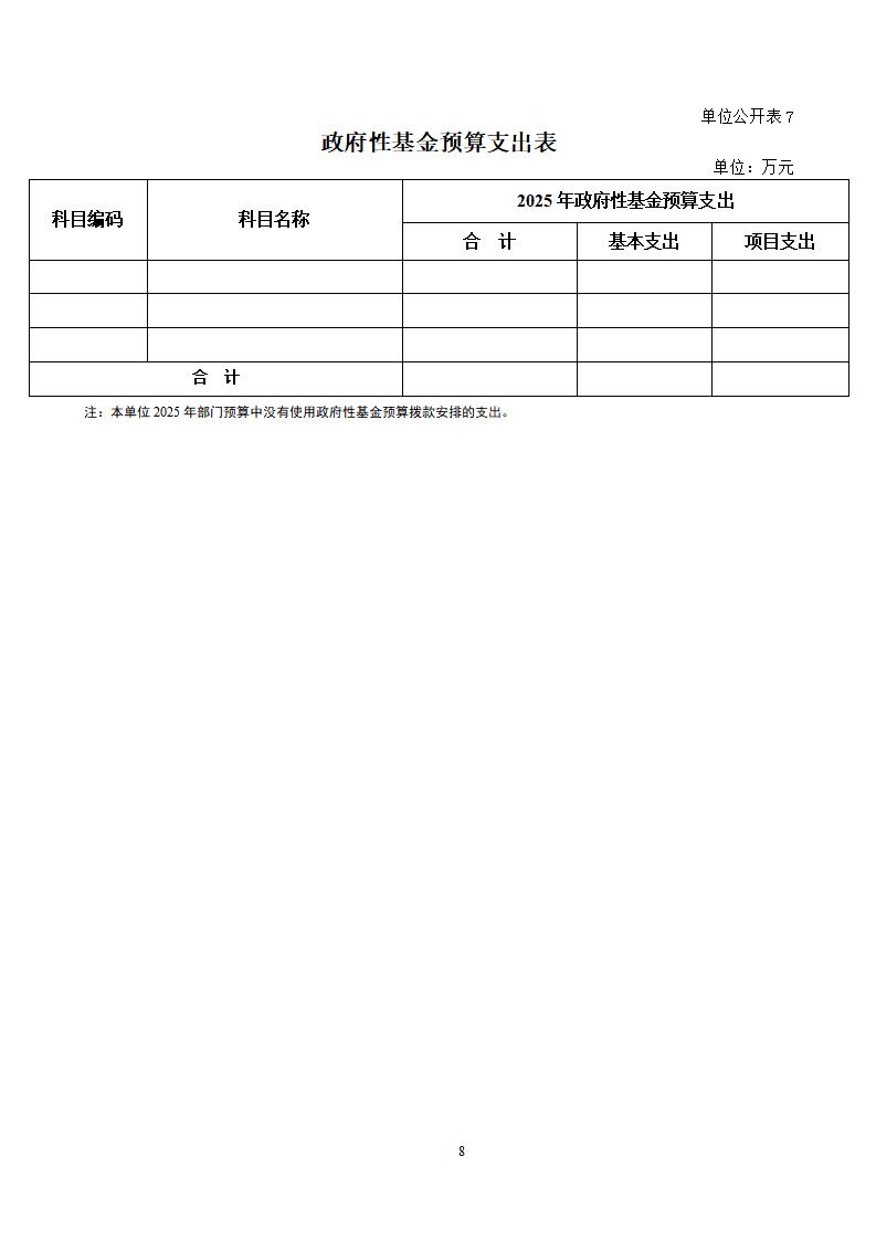 吉林大学第二医院2025年部门预算公开文本_10.jpg